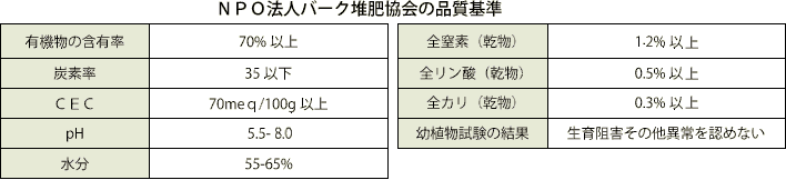 ＮＰＯ法人バーク堆肥協会の品質基準