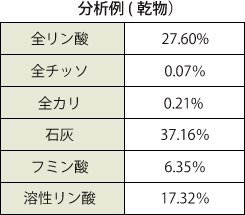 分析例(乾物)