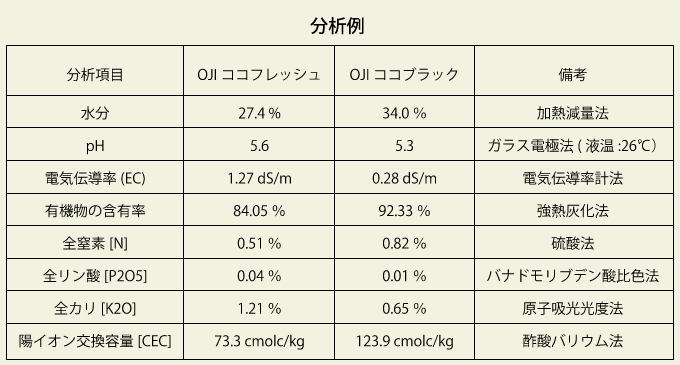 分析例