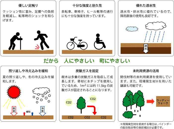 王子ウッディーウォーク だから人にやさしい 町にやさしい